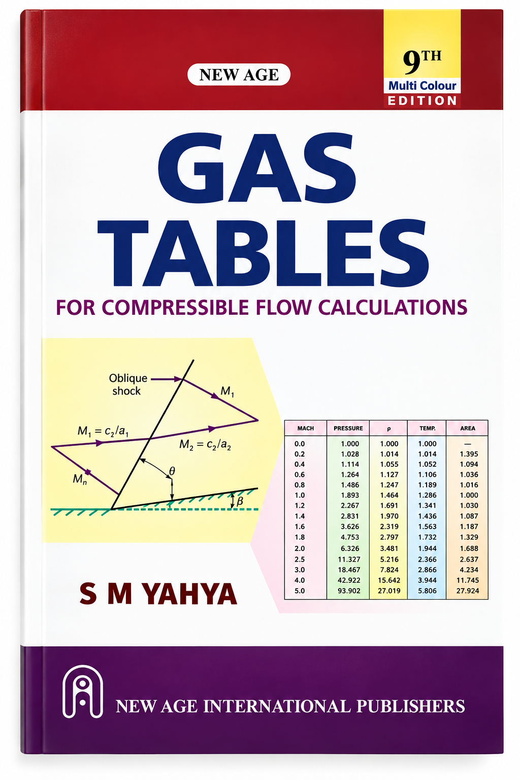 Gas Tables – For Compressible Flow Calculations